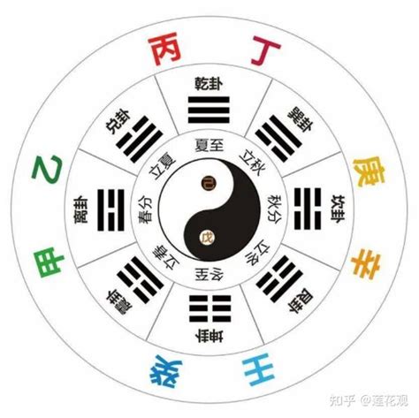 南方丙丁火|详解十天干字义